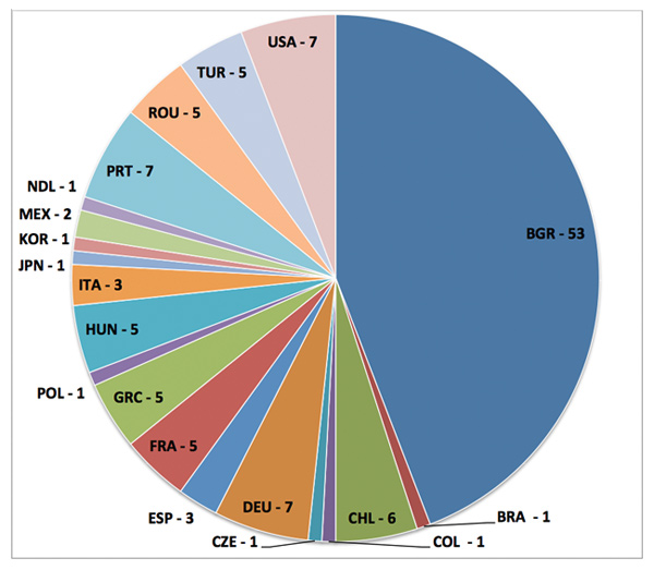 MultipartFile resource [file_data]