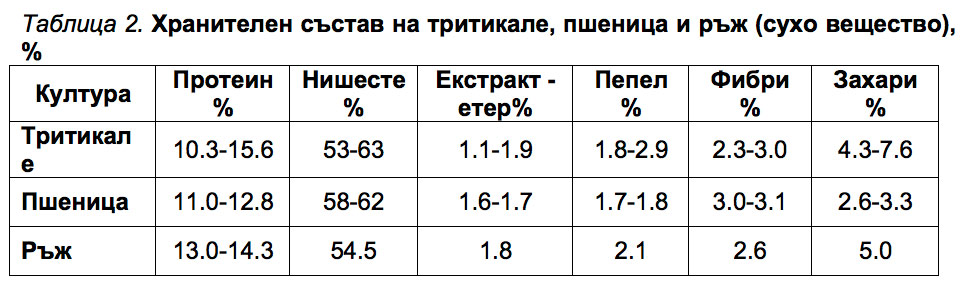 сухо