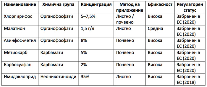 table1