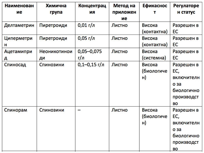 table2