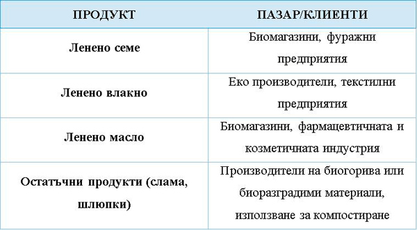 market