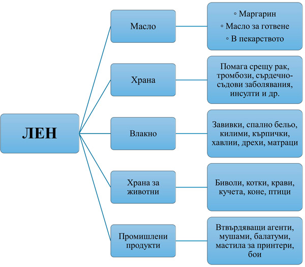 figure2